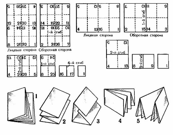 4 листа книга. Схема фальцовки а2. Фальцовка листа а1 в а4. Фальцовка для складывания листа. Фальцовка книжка.
